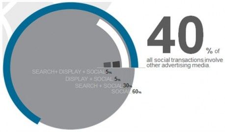 Expertenbeitrag: Social ROI