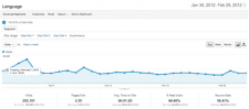 Das neue Google Analytics wird feiner