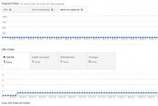 Neue Google Webmaster Tools