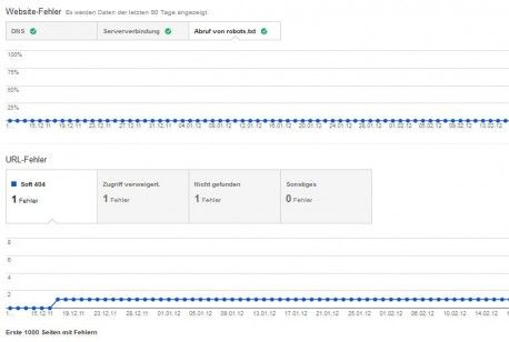 Neue Google Webmaster Tools