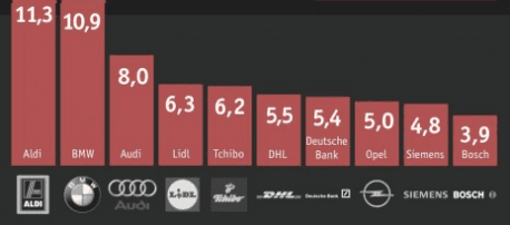 SEO: deutsche Marken spielen Verstecken
