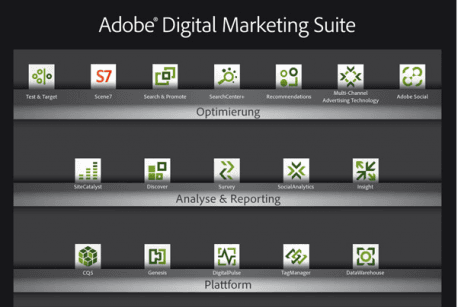 Adobe: All-in-One Suite für digitales Marketing