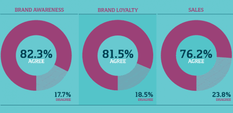 Infografik: so wird Social Data zur Waffe