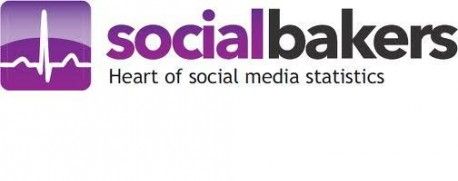 Finanzspritze für Socialbakers