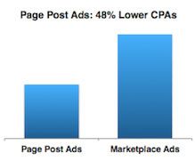 cpa_page_post_ad
