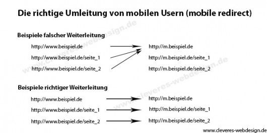 redirect-mobile-website-url