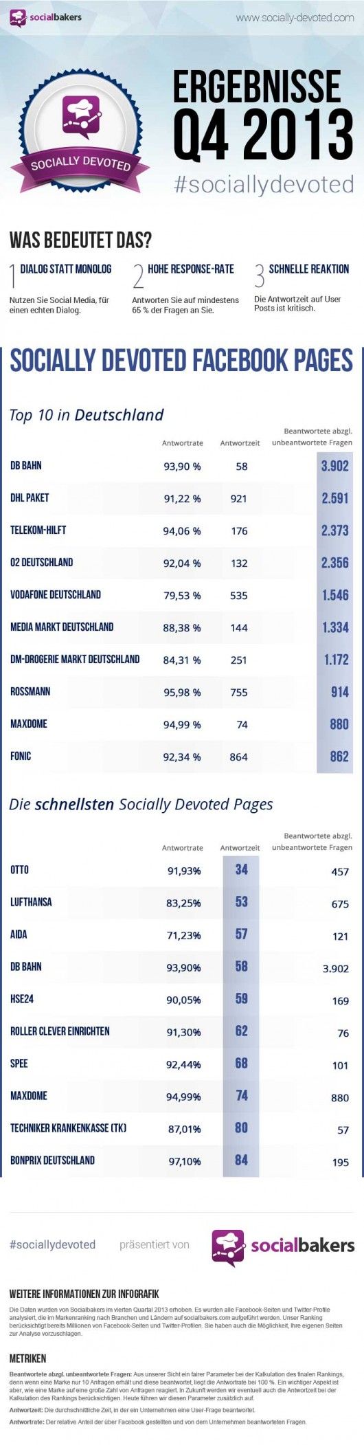 sociallydevoted-q4-2013-Facebook_D