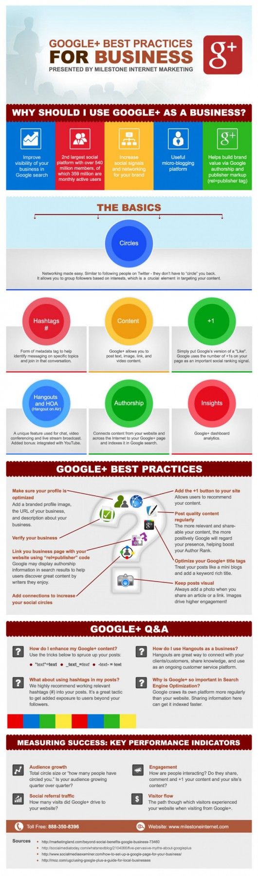 Google+ Best Practices