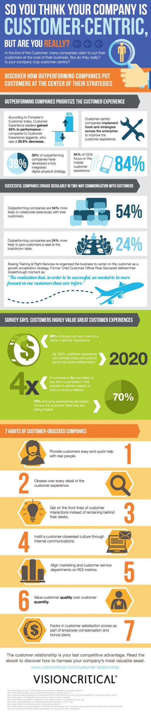 customer-centric-infographic