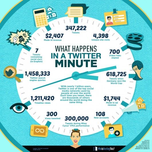 Infografik-Twitter in a Minute by WhoIsHostingThis