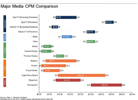Major_CPM_Comparison_Chart-800x582