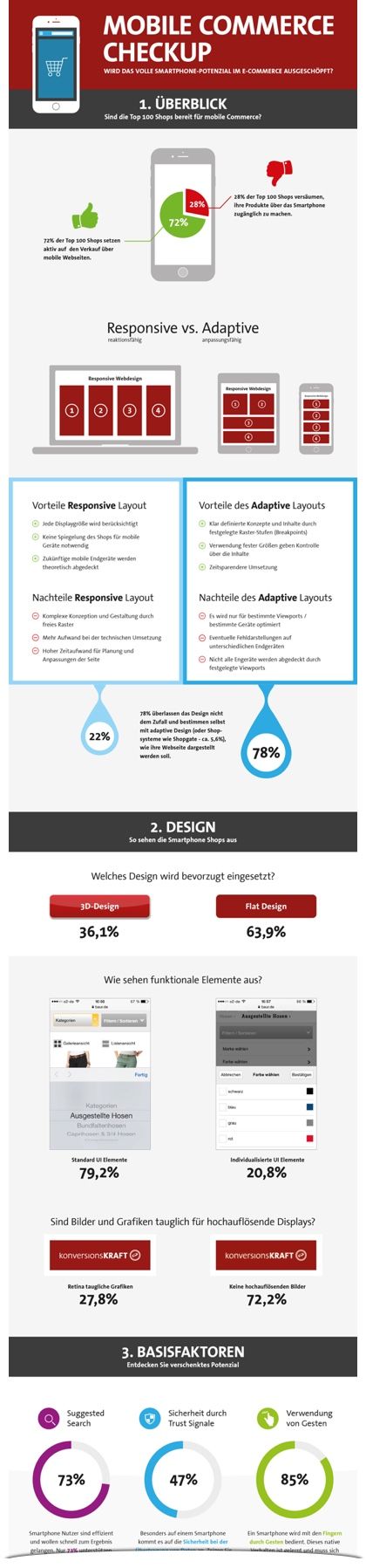 mobile-commerce-infografik-preview