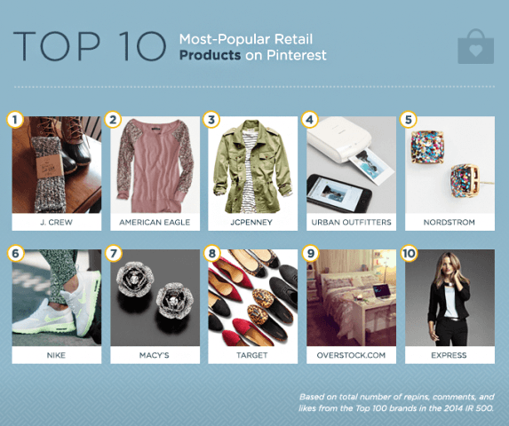 top 10 retail