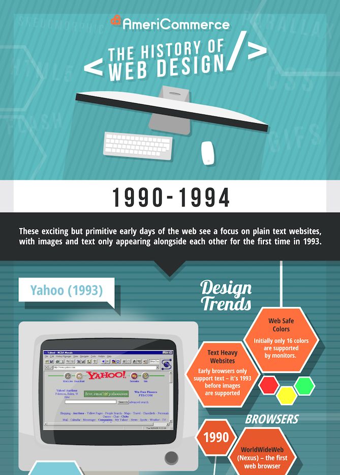 Web-Design-History-AmeriCommerce_small