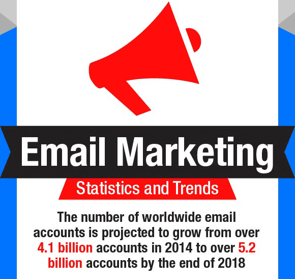 Email-Marketing-–-Statistics-and-Trends