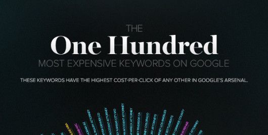 Infografik - The 100 Most Expensive Keywords On Google by WebFX Preview