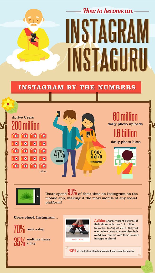 Instagram-Marketing-Infografik