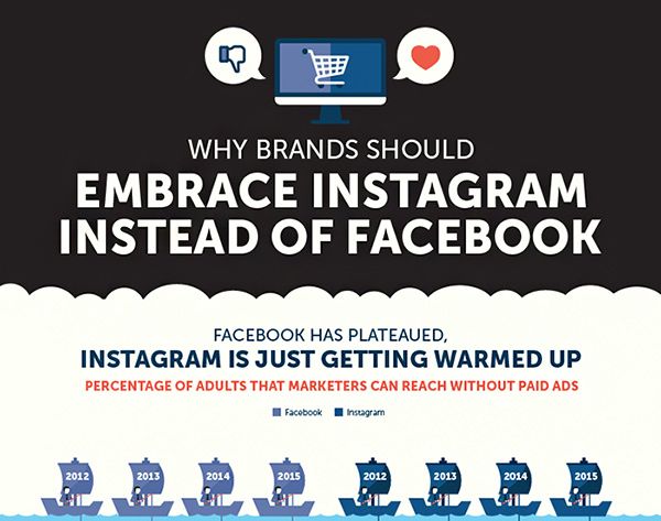 Instagram-Facebook-Selfstartr-Infografik