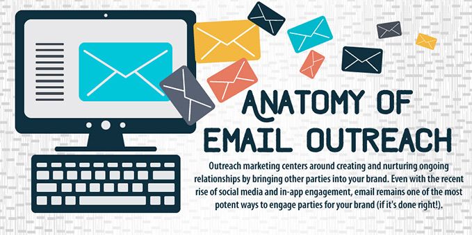 anatomy_of_email_outreach_pre