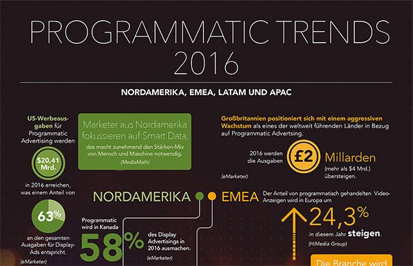 Infografik - Programmatic Trends 2016 by MediaMath_preview