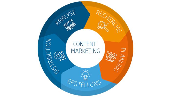Linkbird - Content Marketing Circle