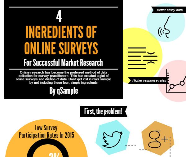 4 Ingredients to a Good Survey by qSample_preview