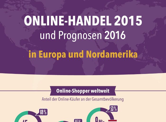 Infografik - Online-Handel 2015 und Prognosen 2016 by RetailMeNot_preview