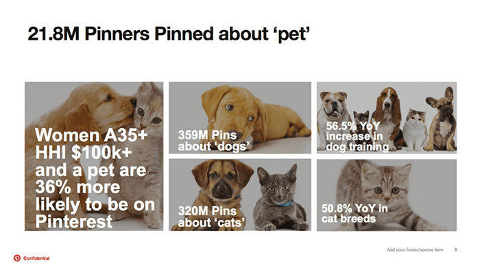 Pinterest-Pets-Digiday