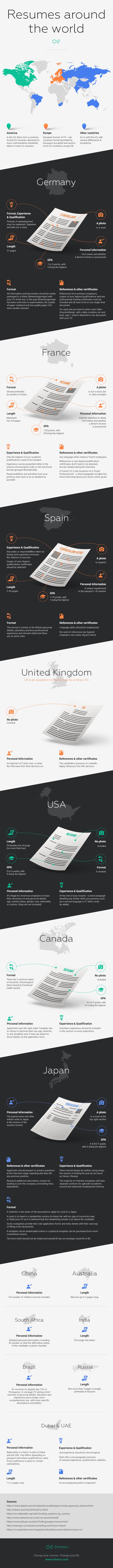 Infografik - Resumes around the world by Enhancv