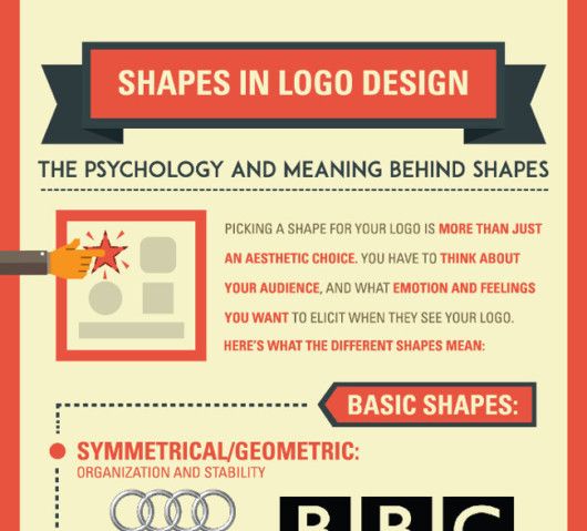 Shapes of Logos