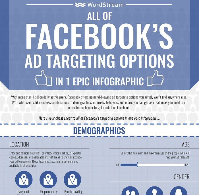 Infografik - All of Facebooks Ad Targeting Options by WordStream_preview