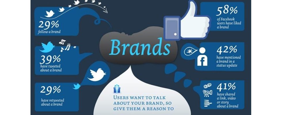 Social Media und Branding
