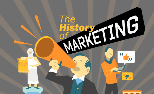 Die Geschichte des Marketing