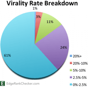 virality_statistik