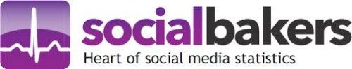 Neues Social-Media-Analysetool von Socialbakers