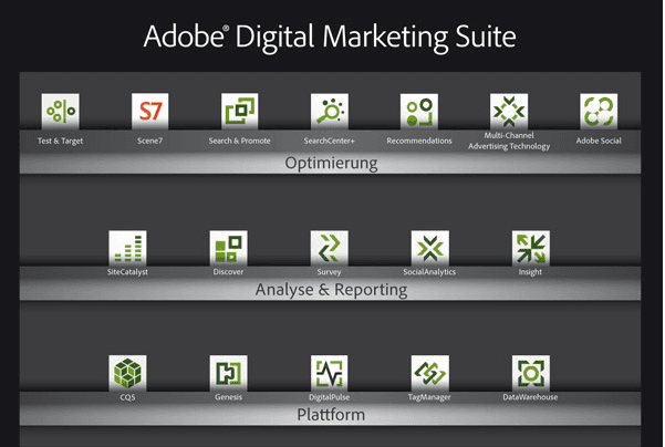 Adobe: All-in-One Suite für digitales Marketing