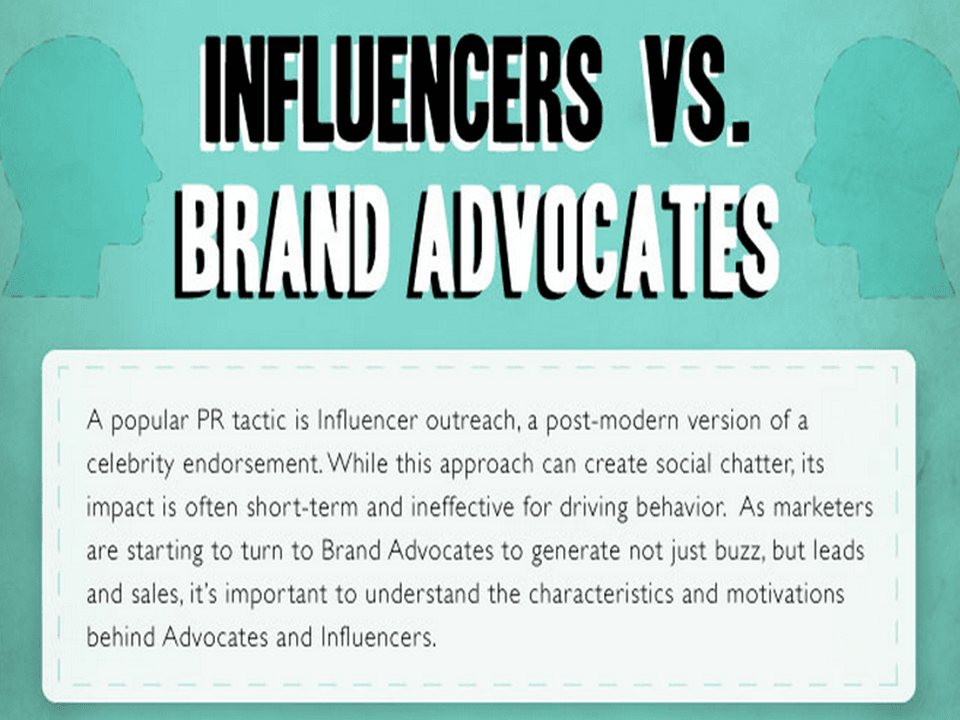 Social Media: Influencer vs. Markenbotschafter