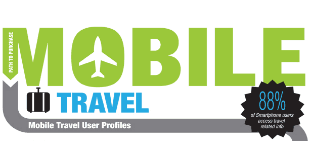 Mobile Travel: Der Preis macht’s