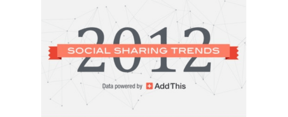 Infografik: Das Social Sharing-Rekordjahr 2012
