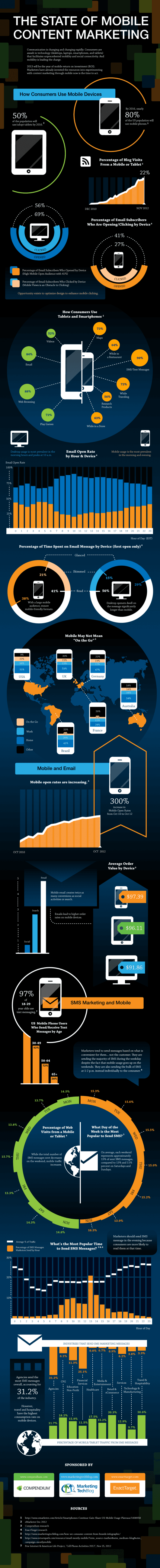 Mobile-Content-Marketing-Infographic