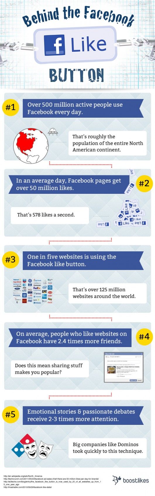 behind-the-facebook-like-button