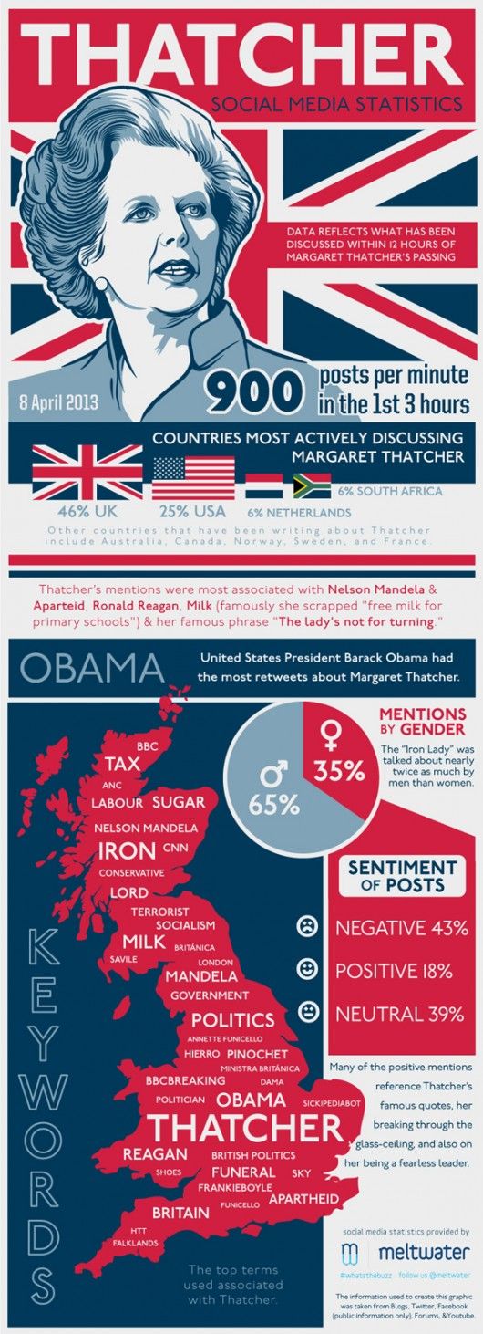 Thatcher-Infographic