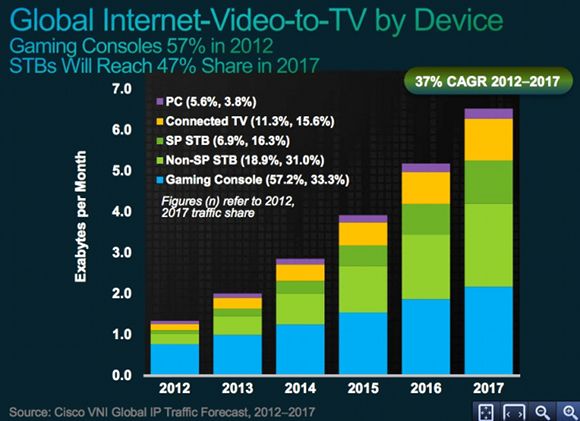 cisco-tv-streaming-devices-forecast