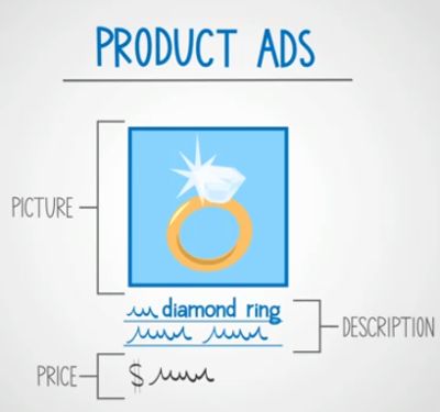 Studie: Product Listing Ads nehmen Fahrt auf