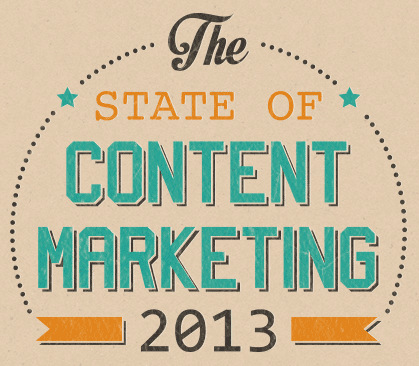 Infografik: Die Welt des Content Marketing