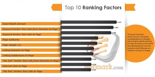 top-10-factors