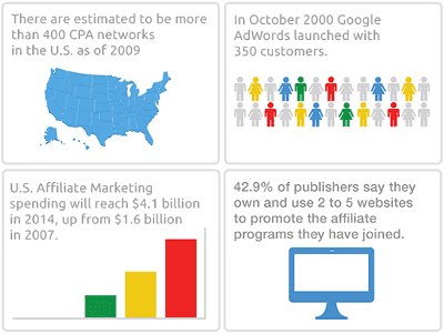 Infografik: Die Geschichte des Affiliate Marketing