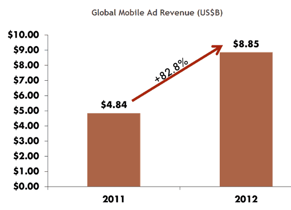 global_mobile_revenue_sk