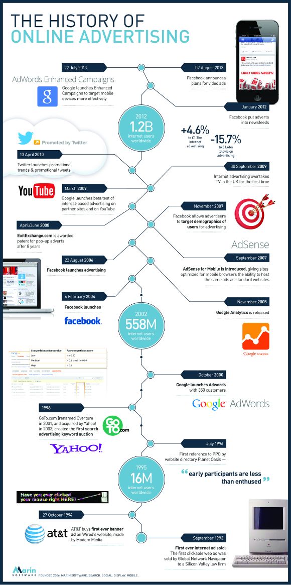 infografik_marin_onlineadvertising_skal