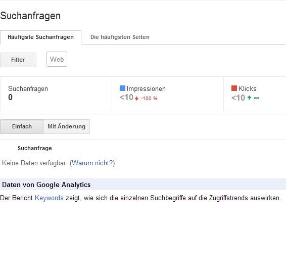 Keine Panik: Geblockte Keywords im Google Webmaster Tools nur temporärer Bug